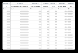These tables give critical values for α =0.05 and α= 0.025 for a range of degrees of freedom. Prism Graphpad