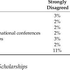 I just finished my decree program in npb bamenda, bambui under the department of accountancy. Pdf Analysis Of Chinese Government Scholarship For International Students Using Analytical Hierarchy Process Ahp
