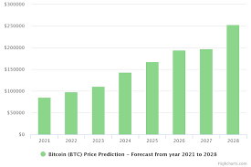 Bitcoin es una criptomoneda con el precio actual de $ 49,895.00 y una capitalización de mercado de $ 924,634,043,063. Prediccion De Precios De Bitcoin Para 2025 Y 2030 Criptomundo