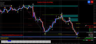 Fractal Chaos Strategy Forex Strategies Forex Resources Forex Trading Free Forex Trading Signals And Fx Forecast Fractals Option Strategies Strategies