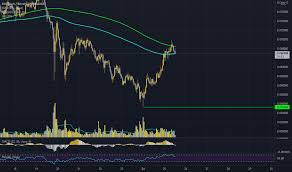 In such a case, investors can expect ethereum price to set up a new swing low around the demand zone that stretches from $2,986 to $2,928. C2tvtbc0hcrywm