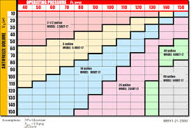 bladder expansion tank sizing chart young engineering