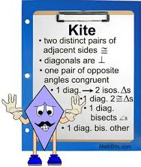 Theorems Dealing With Trapezoids And Kites Mathbitsnotebook Geo Ccss Math Quadrilaterals Ccss Math Geometry Formulas