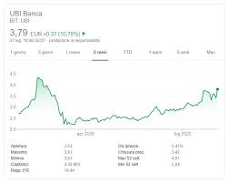(ubi banca group) has a total of 212 branches located in 172 cities and 1 countries. Comprare Azioni Ubi Banca Conviene Quotazione Previsioni E Target Diventare Trader
