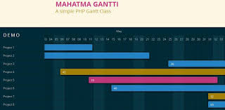 Pin By Kevin Lin On Gantt Chart Gantt Chart Web Design