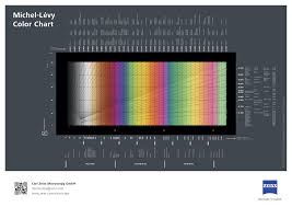 Interference Colour Chart Wikipedia