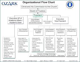 Media Flowchart Template Entreprenons Me