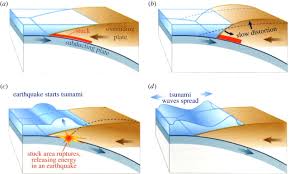 Check spelling or type a new query. Seismically Generated Tsunamis Philosophical Transactions Of The Royal Society A Mathematical Physical And Engineering Sciences