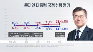 요즘 알앤써치보다 더한 리얼미터 특성상 30대 후반도 생각해야할 것입니다. ì •ì¹˜ ë¦¬ì–¼ë¯¸í„° ë¬¸ìž¬ì¸ ëŒ€í†µë ¹ ì§€ì§€ìœ¨ ê¸ì • 46 3 ë¶€ì • 49 9 Ytn