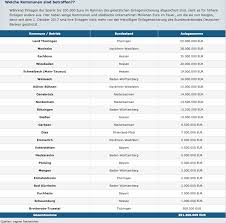 List of banks operating in luxembourg including business focus, customer rating and total assets. Greensill Bank Insolvenz Kommunen Versenken Uber 290 Millionen Euro Finanznachrichten Auf Cash Online