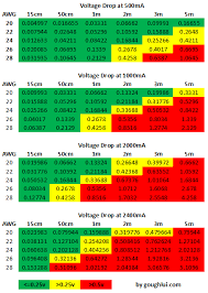 Usb Cable Resistance Why Your Phone Tablet Might Be