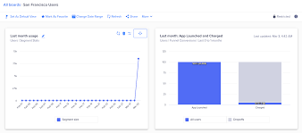 Use the following procedure to create a dashboard from the analysis created using the procedure in tutorial: Custom Dashboards