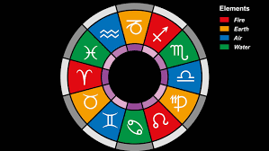 Fire, earth, air and water. What Kind Of Element Are You According To Your Zodiac Sign