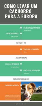 Ao mamarem o colostro nas primeiras 24 horas após para delinear, recomendar e executar um plano efetivo de vacinação para cada paciente, é essencial o conhecimento das. Como Levar Meu Cachorro Para Europa Passo A Passo E Valores