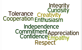 Resultado de imagen para pyp attributes games