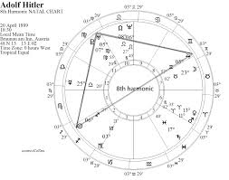 cosmo code adolf hitler 2nd part 8th 32nd and 5th