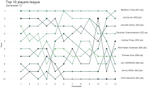 How To Track Your Fantasy Football League Using R R For