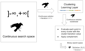 Scp 6671 page 1 line 17qq com from img.17qq.com. Mathematics Free Full Text Clustering Based Binarization Methods Applied To The Crow Search Algorithm For 0 1 Combinatorial Problems Html