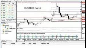 Learn Forex In Urdu Hindi Fundamental Analysis Tags Forex Trading Methods Analysis Forex Fundamental Learn Urdu Hind Forex Forex Trading Fundamental Analysis