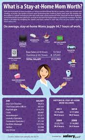 Making Life Blissful More Than Just A House Maid What Is A Stay At Home Mom Worth Stay At Home Mom Stay At Home Mommy Life