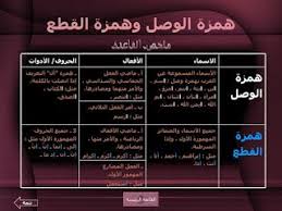 المعلقات الاساسية لقواعد اللغة العربية موسوعة المعلم والتلميذ Learn Arabic Online Arabic Kids Learn Arabic Language