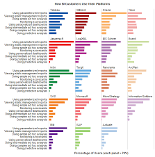 stacked bar chart alternatives peltier tech blog