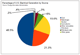 The Damage Done Part 4 Natural Gas Green Or Dirty