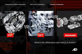 A discrete cosine transform (dct) expresses a finite sequence of data points in terms of a sum of cosine functions oscillating at different frequencies. Cvt Vs Dct Vs Automatic What S The Difference And Which Is Better Autodeal