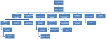 Imprinting Founders Blueprints On Management Control Systems Sciencedirect Download the other exam section blueprints or the complete exam blueprints at aicpa.org/examblueprints. imprinting founders blueprints on