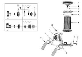 Waterway pump parts (1) aquapro purflo pump strainer basket. Replacement Parts Krystal Clear Filtration Sanitation Cartridge Filter Pumps 2500 Gph 2019 28633eg Intex Recreation Corp