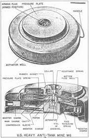 Pin On Stratiwtika