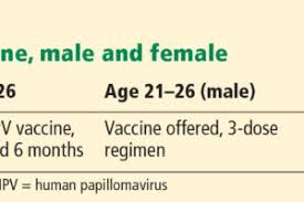Best to get vaccinated against the virus. Human Papillomavirus In 2019 An Update On Vaccines And Dosing Recommendations Consult Qd