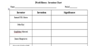 Inventions Chart Assignment