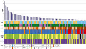 Germline bap1 mutations are associated with a pattern of hereditary malignancies, namely uveal and cutaneous melanoma, malignant mesothelioma . Brca1 Associated Protein 1 Bap1 Immunohistochemical Expression As A Diagnostic Tool In Malignant Pleural Mesothelioma Classification A Large Retrospective Study Journal Of Thoracic Oncology