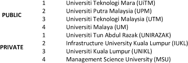 Advanced mathematics, art, basics of health protection, biology, business, chemistry, design epsom college in malaysia, like all schools in the epsom college network, offers its clients. List Of Universities Involved List Of Universities Download Scientific Diagram