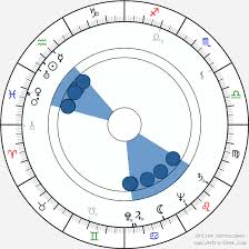 forrest tucker birth chart horoscope date of birth astro