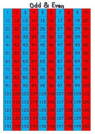 2 3 4 5 6 7 8 9 10 Tables Number Charts 1 150 Skip Counting By 2 3 4 5 6 7 8 9 10 11 12 Skip Counting Counting By 2 Skip Counting By 2