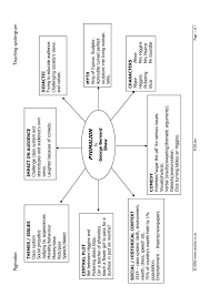 Check spelling or type a new query. Revision Summary Pygmalion Ks4 English