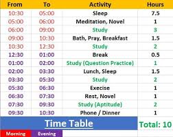 This Method Is Especially For Those Who Are Self Preparing For The Gate Because As We Know If Someone Opts In 2020 Study Time Table Exam Study Tips School Study Tips