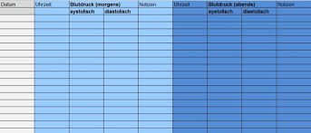 Zur bestimmung des blutdrucks werden der systolische und der diastolische blutdruck ermittelt. Blutdrucktabelle Zum Ausdrucken Als Pdf Oder Excel