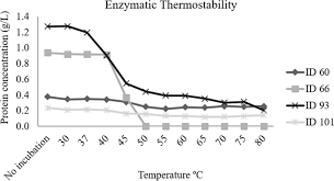 We did not find results for: Novel Combination Of Feed Enzymes To Improve The Degradation Of Chlorella Vulgaris Recalcitrant Cell Wall Scientific Reports