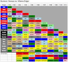Survivor heroes vs villains episode 10 | why __ lost rhapup with david bloomberg & jessica lewis each week this season on our survivor podcast, david bloomberg & jessica lewis will talk about why each voted out player lost the. Survivor Heroes Vs Villains Edgic By Hyperespio On Deviantart