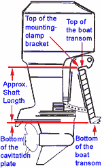 Outboard Motor Shaft Length