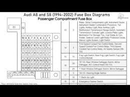 Turn off the main power switch at the top of the electrical panel before doing anything else. 1998 Audi A8 Fuse Box Location Wiring Diagram Cute Make A Cute Make A Cfcarsnoleggio It