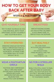 What Can You Do Postpartum To Lose The Baby Weight Fast Without Losing Your Milk Supply Here S A Week By Wee Breastfeeding Body After Baby Post Partum Workout