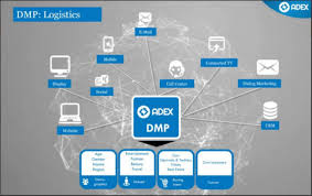 top 10 data management platforms an overview mopinion