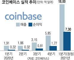페멕스, 비트코인 트레이딩 대회 성료…5억5000만원 상금. Dalgxlkszpopum