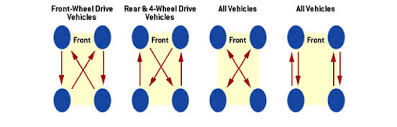 Tire Care Tips Including Correct Inflation Pressure