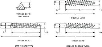 Bolt Thread Length Chart Futurenuns Info