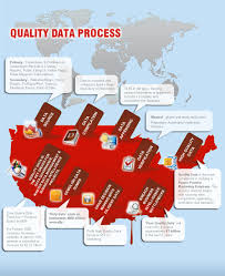 Quality Data Is The Main Component In Building A Power Packed Marketing Database U To Lq Gaq Data Online Marketing Database Marketing Business Emails Data